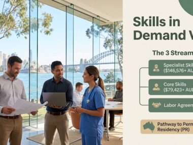 How Australia’s Skills in Demand Visa Works and How You Can Get One